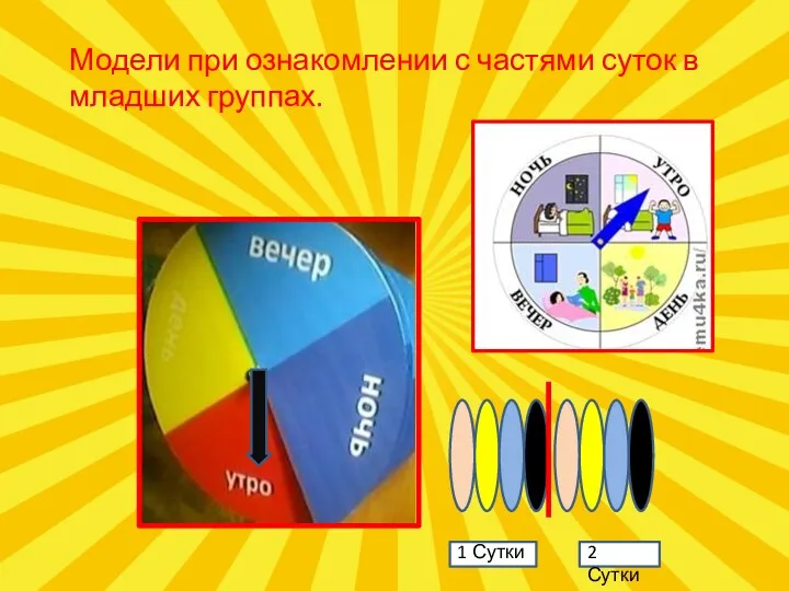 Модели при ознакомлении с частями суток в младших группах. 1