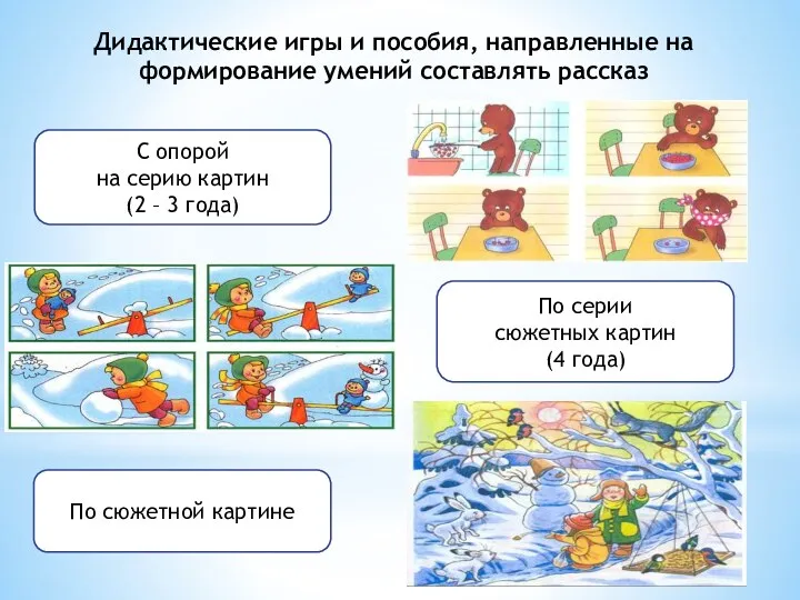 Дидактические игры и пособия, направленные на формирование умений составлять рассказ