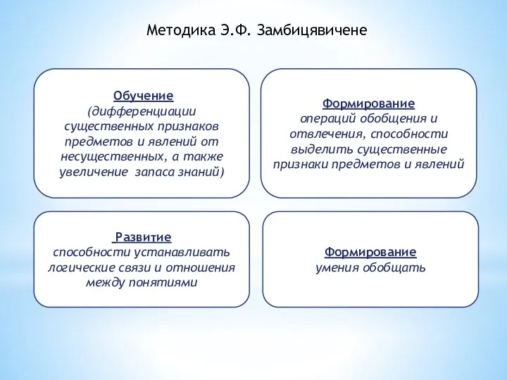 Методика Э.Ф. Замбицявичене Обучение (дифференциации существенных признаков предметов и явлений