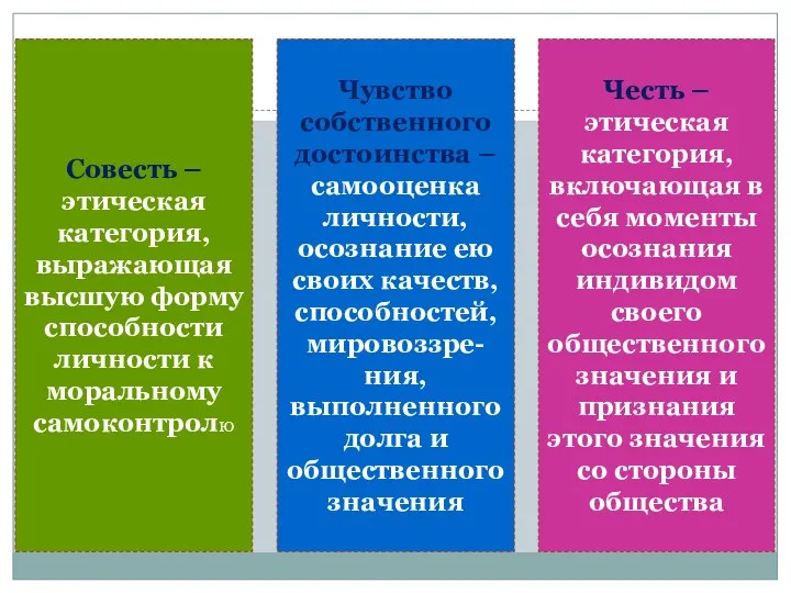 Совесть – этическая категория, выражающая высшую форму способности личности к