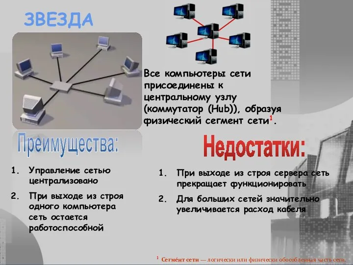 ЗВЕЗДА Все компьютеры сети присоединены к центральному узлу (коммутатор (Hub)),