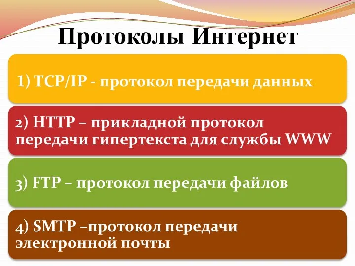 Протоколы Интернет