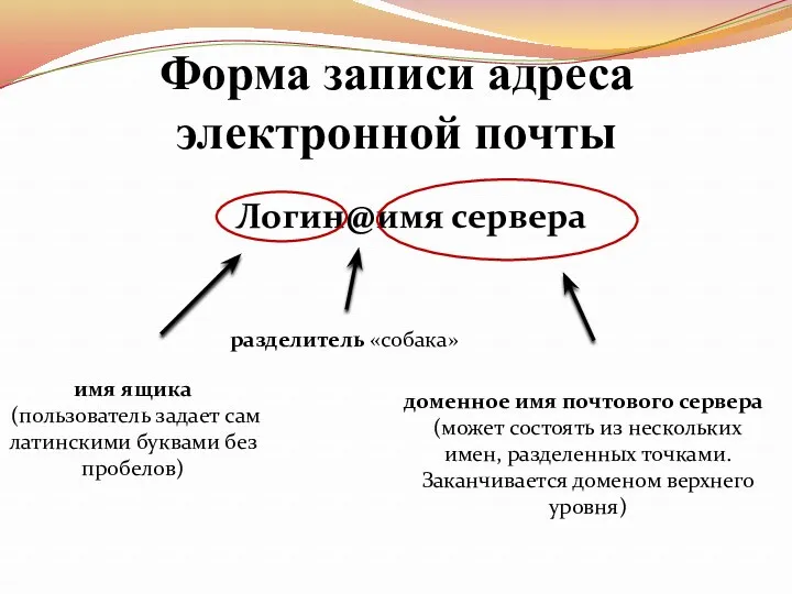 Форма записи адреса электронной почты Логин@имя сервера имя ящика (пользователь