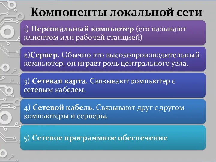 Компоненты локальной сети