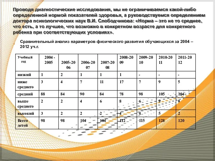 Проводя диагностические исследования, мы не ограничиваемся какой-либо определенной нормой показателей