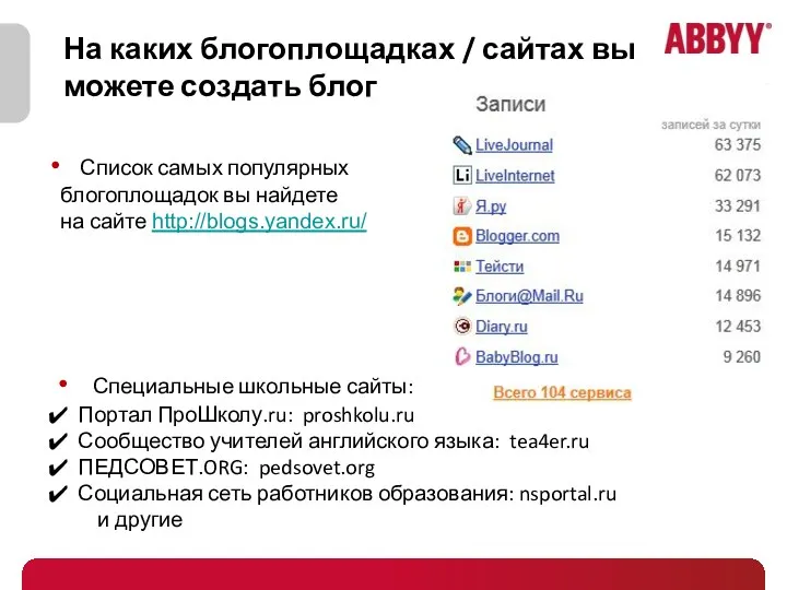 На каких блогоплощадках / сайтах вы можете создать блог Список самых популярных блогоплощадок