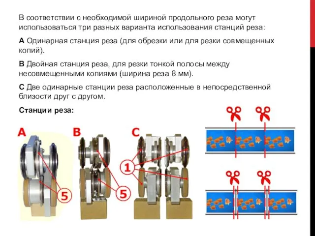 В соответствии с необходимой шириной продольного реза могут использоваться три