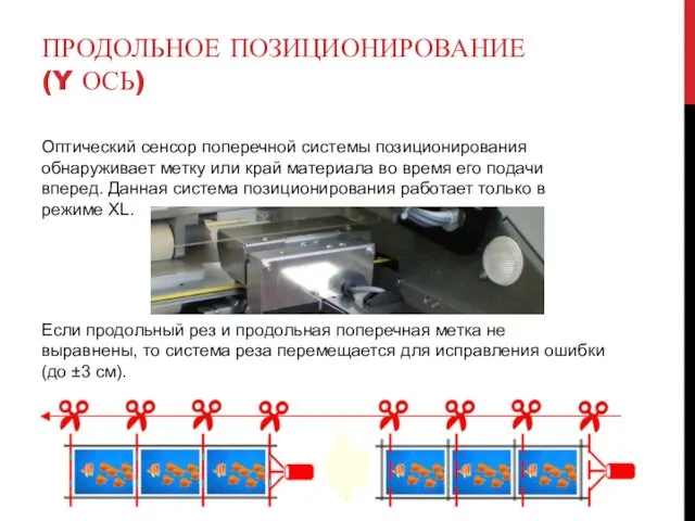 ПРОДОЛЬНОЕ ПОЗИЦИОНИРОВАНИЕ (Y ОСЬ) Оптический сенсор поперечной системы позиционирования обнаруживает