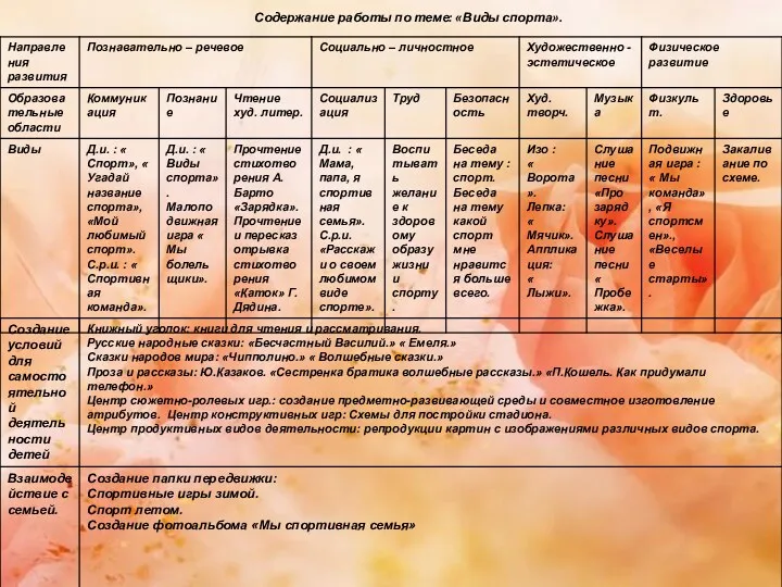 Содержание работы по теме: «Виды спорта».