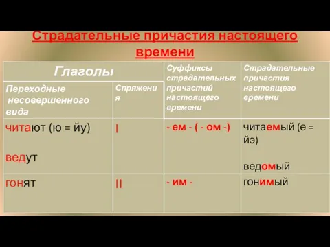 Страдательные причастия настоящего времени