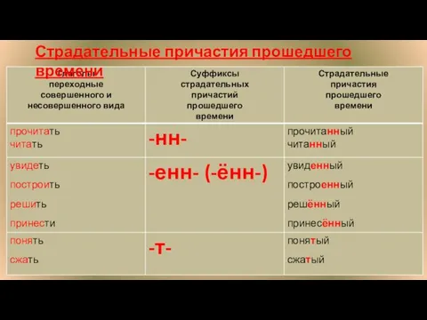 Страдательные причастия прошедшего времени