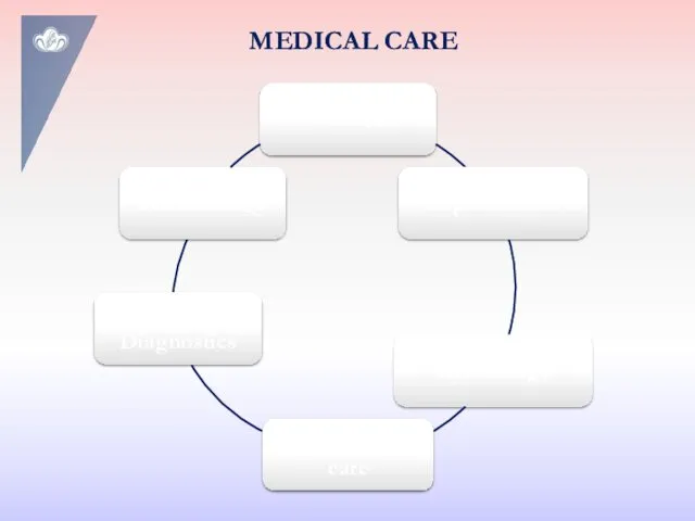 MEDICAL CARE