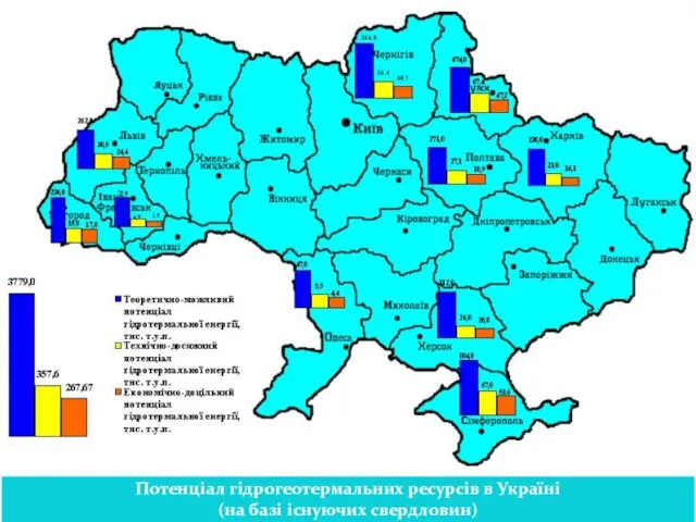 Потенціал гідрогеотермальних ресурсів в Україні (на базі існуючих свердловин)
