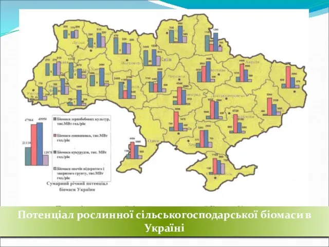 Потенціал рослинної сільськогосподарської біомаси в Україні