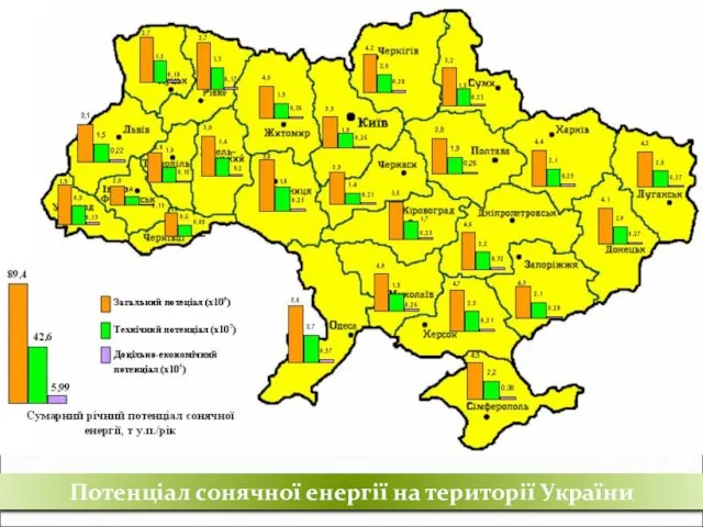 Потенціал сонячної енергії на території України