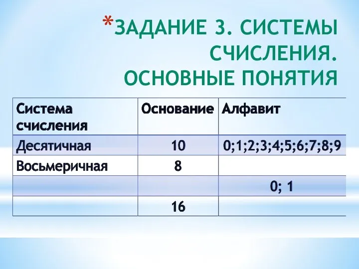 ЗАДАНИЕ 3. СИСТЕМЫ СЧИСЛЕНИЯ. ОСНОВНЫЕ ПОНЯТИЯ