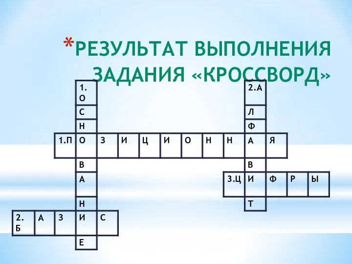 РЕЗУЛЬТАТ ВЫПОЛНЕНИЯ ЗАДАНИЯ «КРОССВОРД»