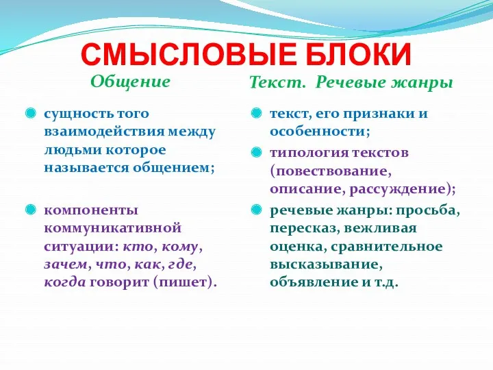 СМЫСЛОВЫЕ БЛОКИ Общение Текст. Речевые жанры сущность того взаимодействия между