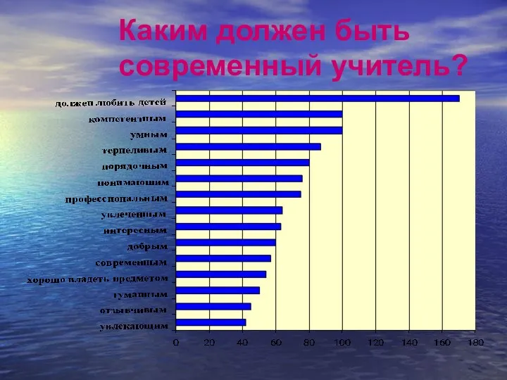 Каким должен быть современный учитель?