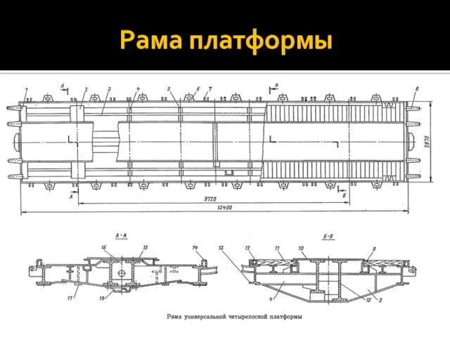 Рама платформы