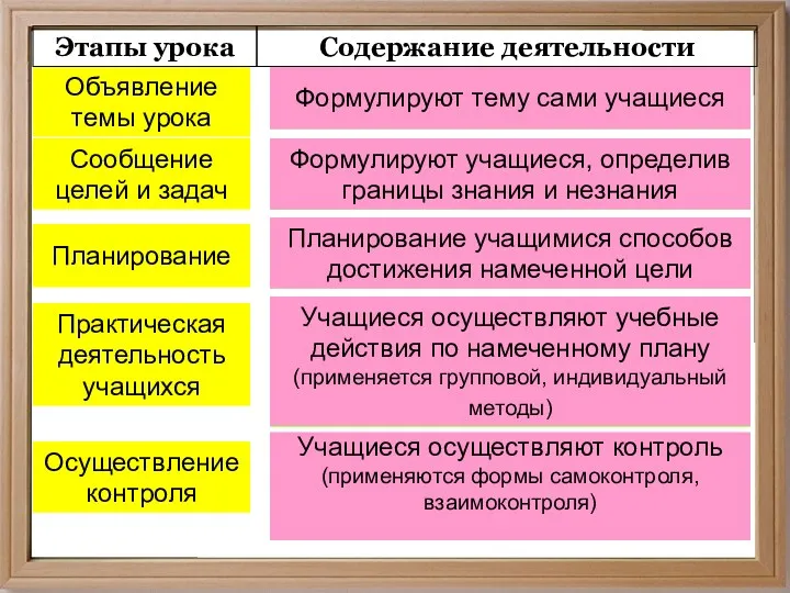 Вилкова М.В.СОШ №6, г. Муром Объявление темы урока Учитель сообщает