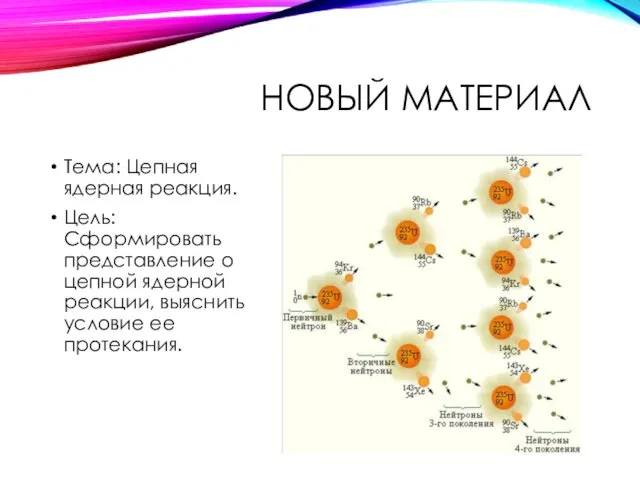 НОВЫЙ МАТЕРИАЛ Тема: Цепная ядерная реакция. Цель: Сформировать представление о