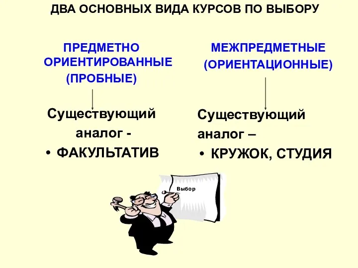 ДВА ОСНОВНЫХ ВИДА КУРСОВ ПО ВЫБОРУ ПРЕДМЕТНО ОРИЕНТИРОВАННЫЕ (ПРОБНЫЕ) Существующий