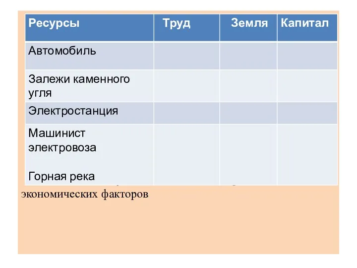 Заполните таблицу, поставьте знак «+» против экономических факторов