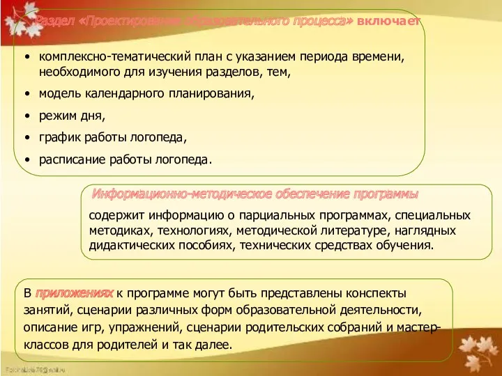 комплексно-тематический план с указанием периода времени, необходимого для изучения разделов,