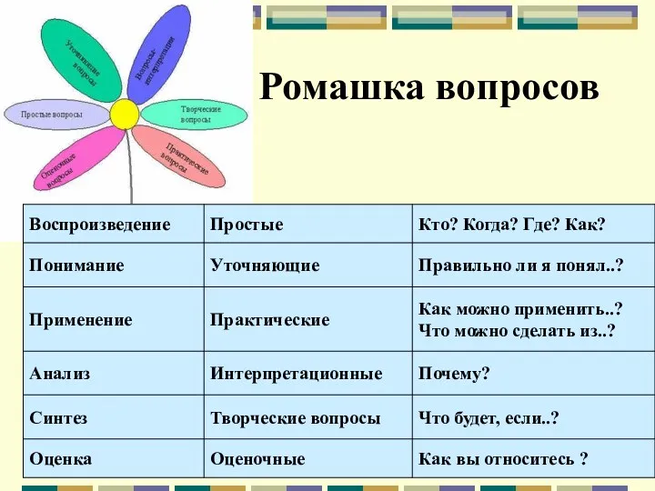 Ромашка вопросов