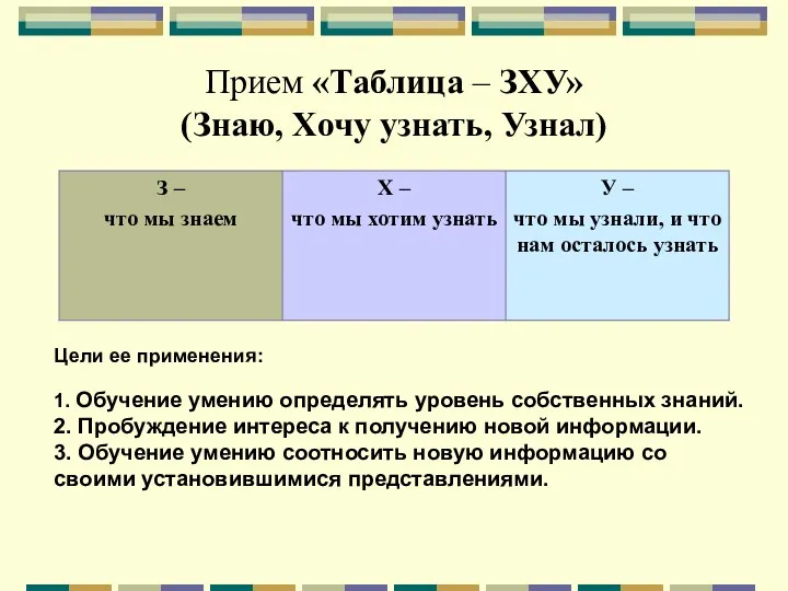 Прием «Таблица – ЗХУ» (Знаю, Хочу узнать, Узнал) Цели ее