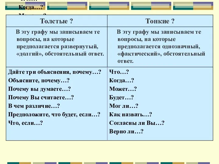 Что…? Когда…? Может…? Будет…? Мог ли…? Как назвать…? Согласны ли Вы…? Верно ли…?