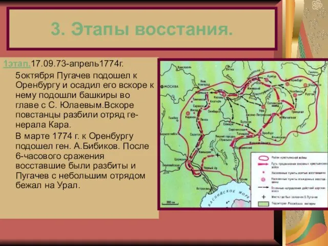 3. Этапы восстания. 1этап.17.09.73-апрель1774г. 5октября Пугачев подошел к Оренбургу и