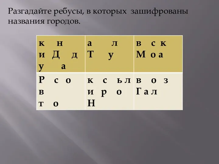 Разгадайте ребусы, в которых зашифрованы названия городов.