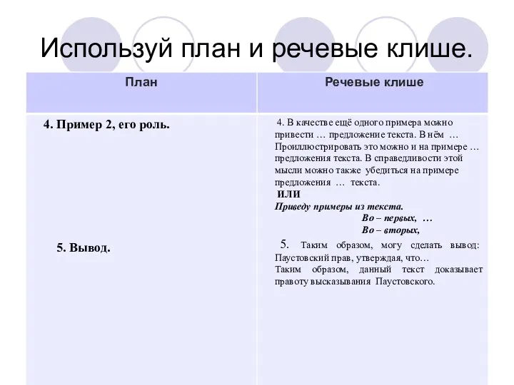 Используй план и речевые клише.