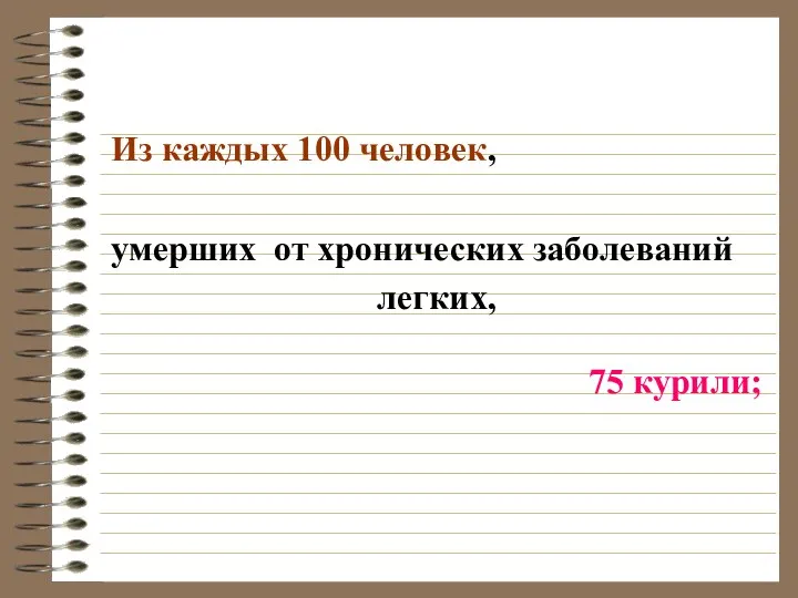 Из каждых 100 человек, умерших от хронических заболеваний легких, 75 курили;