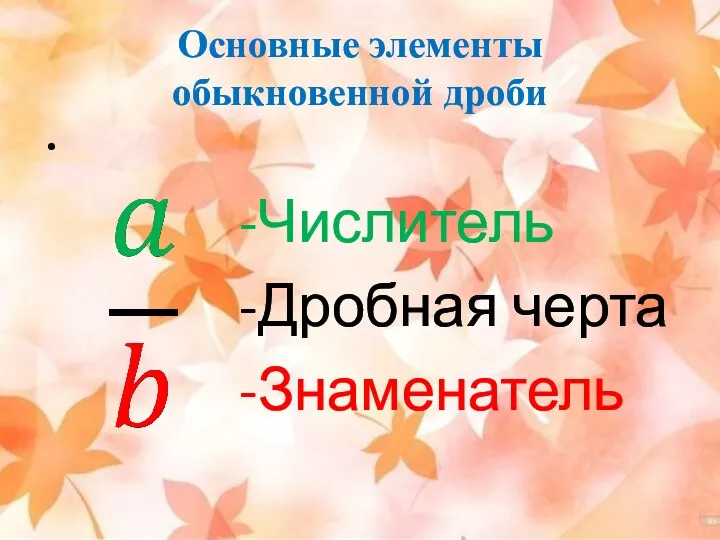 Основные элементы обыкновенной дроби Числитель Дробная черта Знаменатель