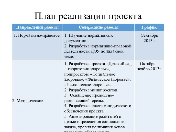 План реализации проекта