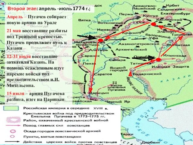 Второй этап: апрель -июль 1774 г.; Апрель – Пугачев собирает