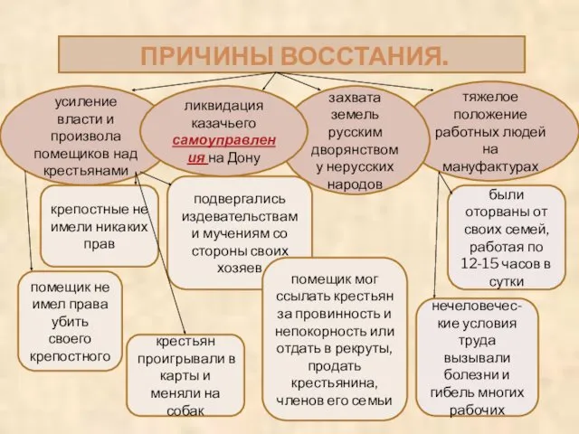 усиление власти и произвола помещиков над крестьянами тяжелое положение работных