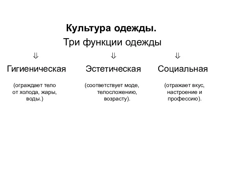 Культура одежды. Три функции одежды ⇓ ⇓ ⇓ Гигиеническая Эстетическая