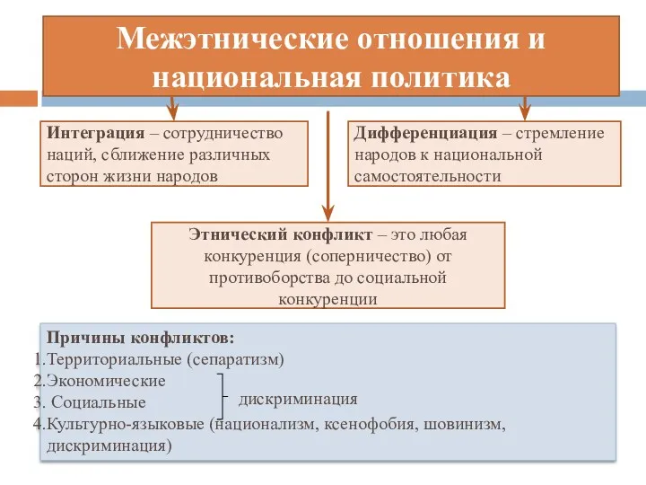 Межэтнические отношения и национальная политика Интеграция – сотрудничество наций, сближение