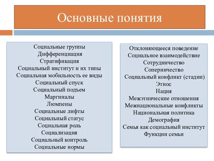 Основные понятия Социальные группы Дифференциация Стратификация Социальный институт и их