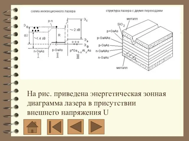 На рис. приведена энергетическая зонная диаграмма лазера в присутствии внешнего напряжения U