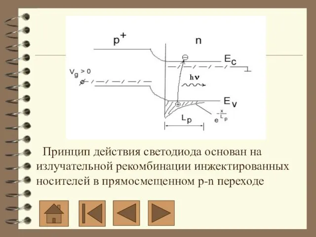 Принцип действия светодиода основан на излучательной рекомбинации инжектированных носителей в прямосмещенном p-n переходе