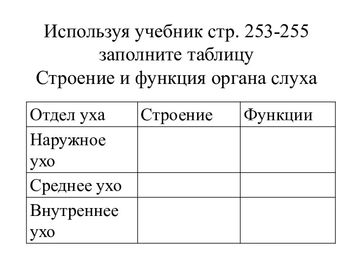 Используя учебник стр. 253-255 заполните таблицу Строение и функция органа слуха