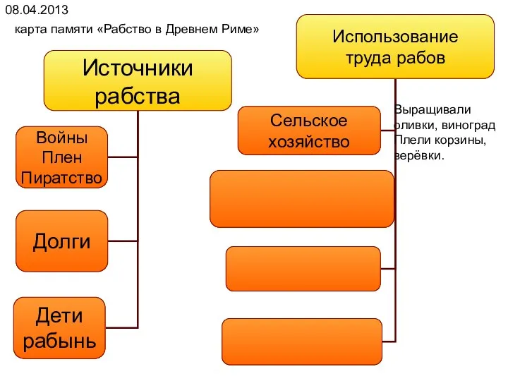 08.04.2013 карта памяти «Рабство в Древнем Риме» Выращивали оливки, виноград Плели корзины, верёвки.