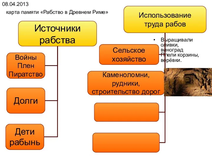 Выращивали оливки, виноград Плели корзины, верёвки. 08.04.2013 карта памяти «Рабство в Древнем Риме»