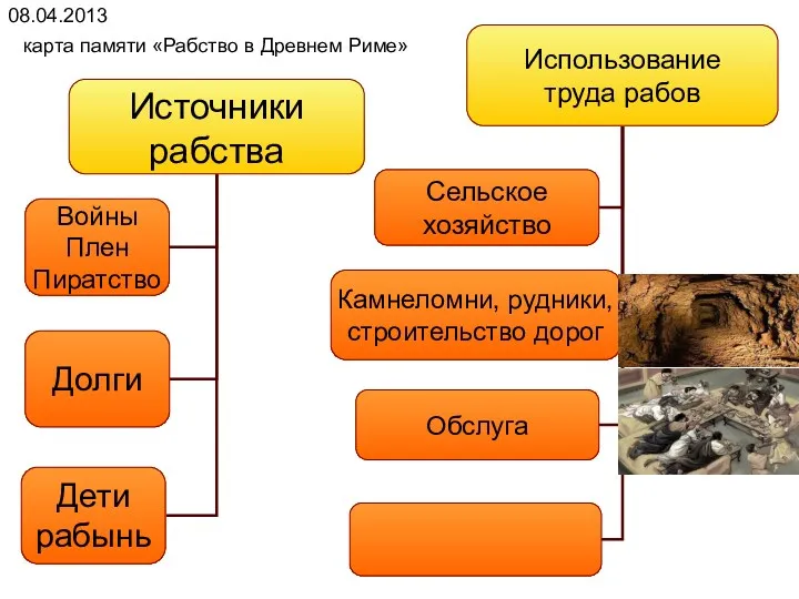 08.04.2013 карта памяти «Рабство в Древнем Риме» Выращивали оливки, виноград. Плели корзины, верёвки.