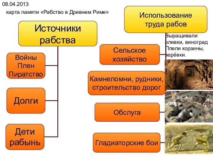 08.04.2013 карта памяти «Рабство в Древнем Риме» Выращивали оливки, виноград Плели корзины, верёвки.